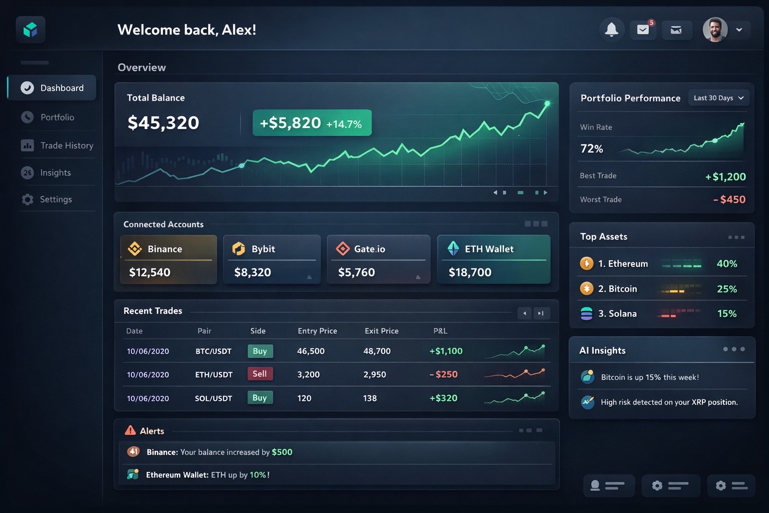KryptoKam Dashboard